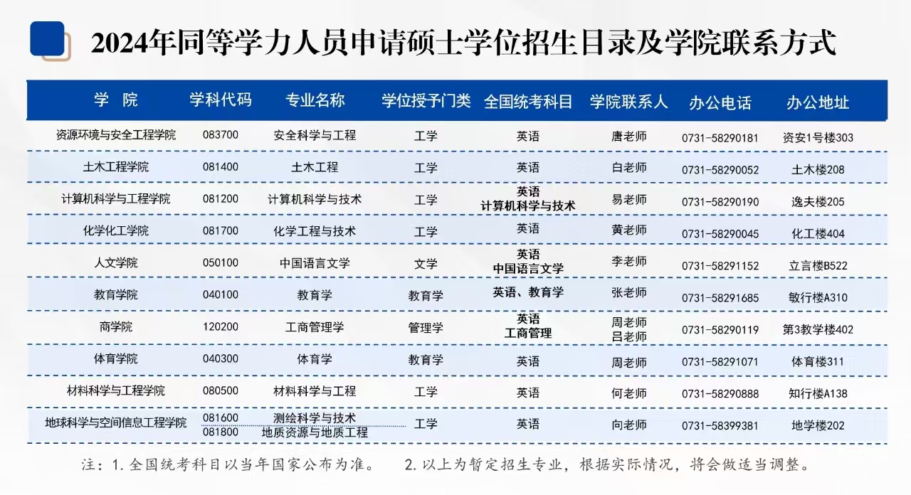 2024招生日录及学院联系方式.jpg