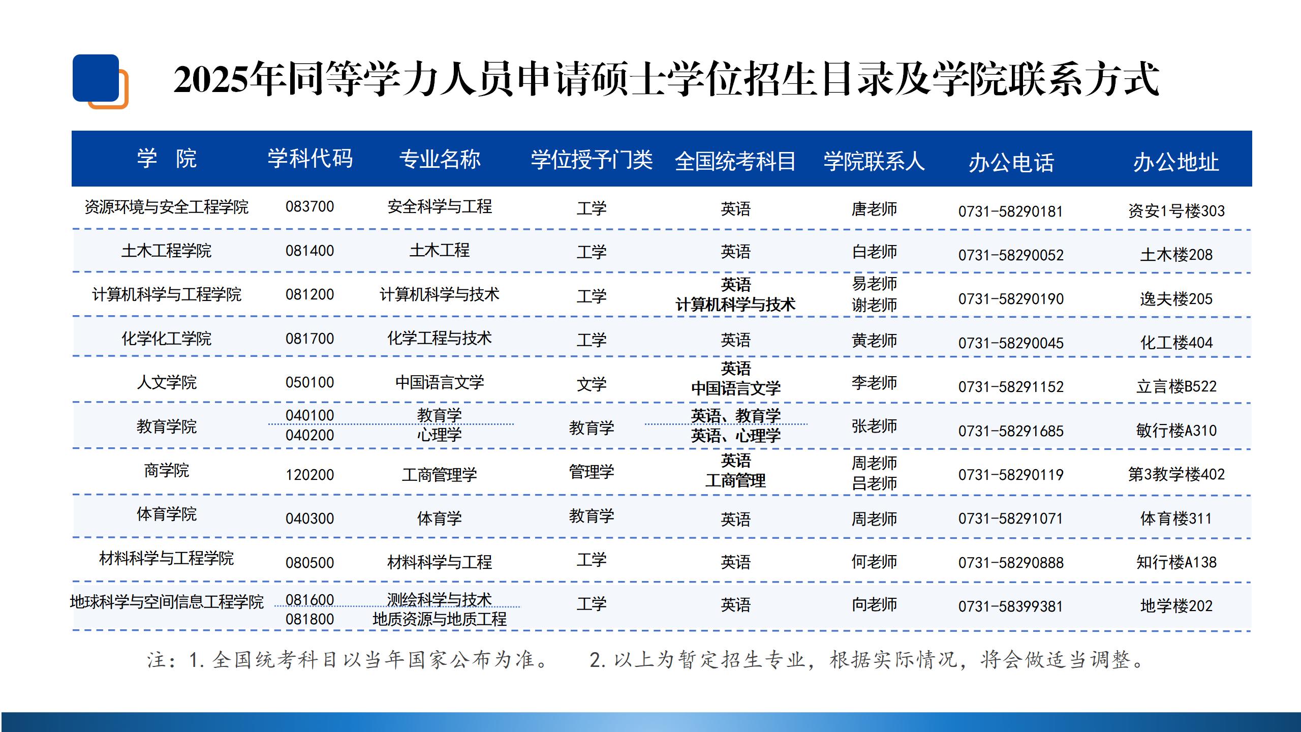 bv伟德国际体育官方网站2025年同等学力人员申请申硕学位招生目录及学院联系方式.jpg