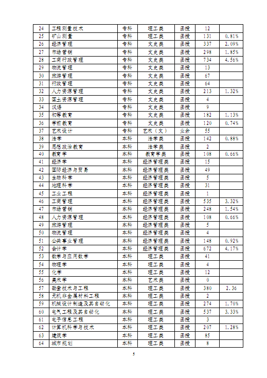 bv伟德国际体育官方网站